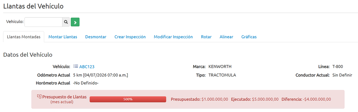 barra_ejecucion_presupuesto_llantas.png